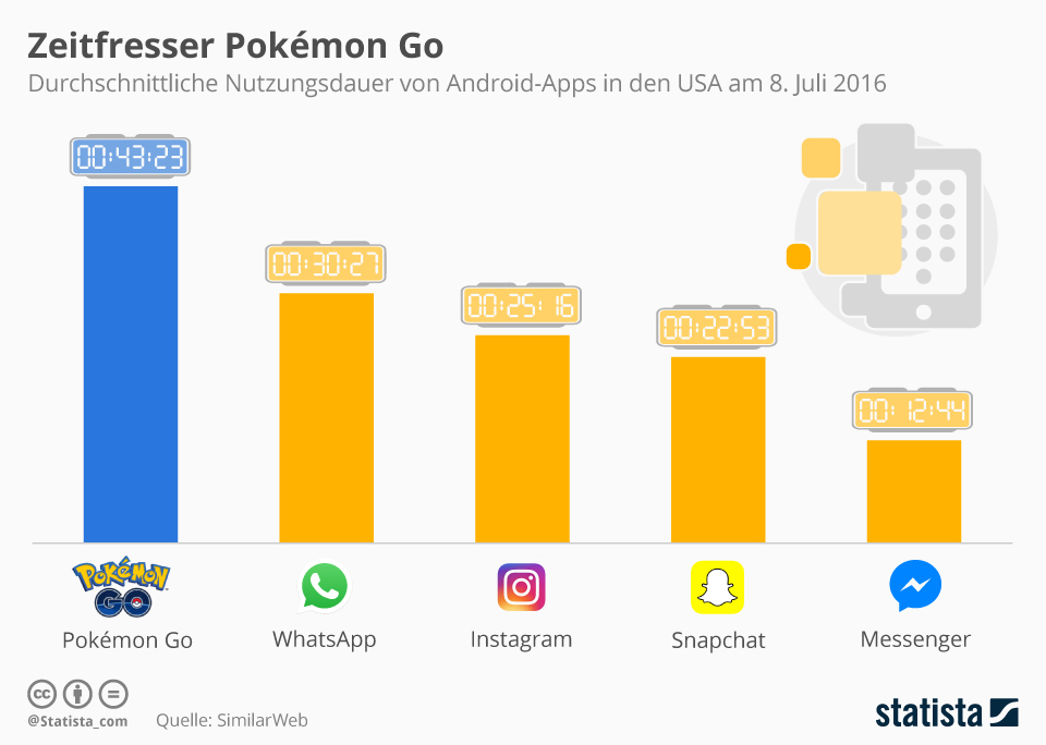 infografik_5236_nutzungsdauer_von_android_apps_in_den_usa_n