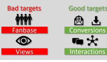 Ziele im digitalen Marketing - bad targets good targets