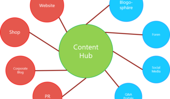 Content Hub